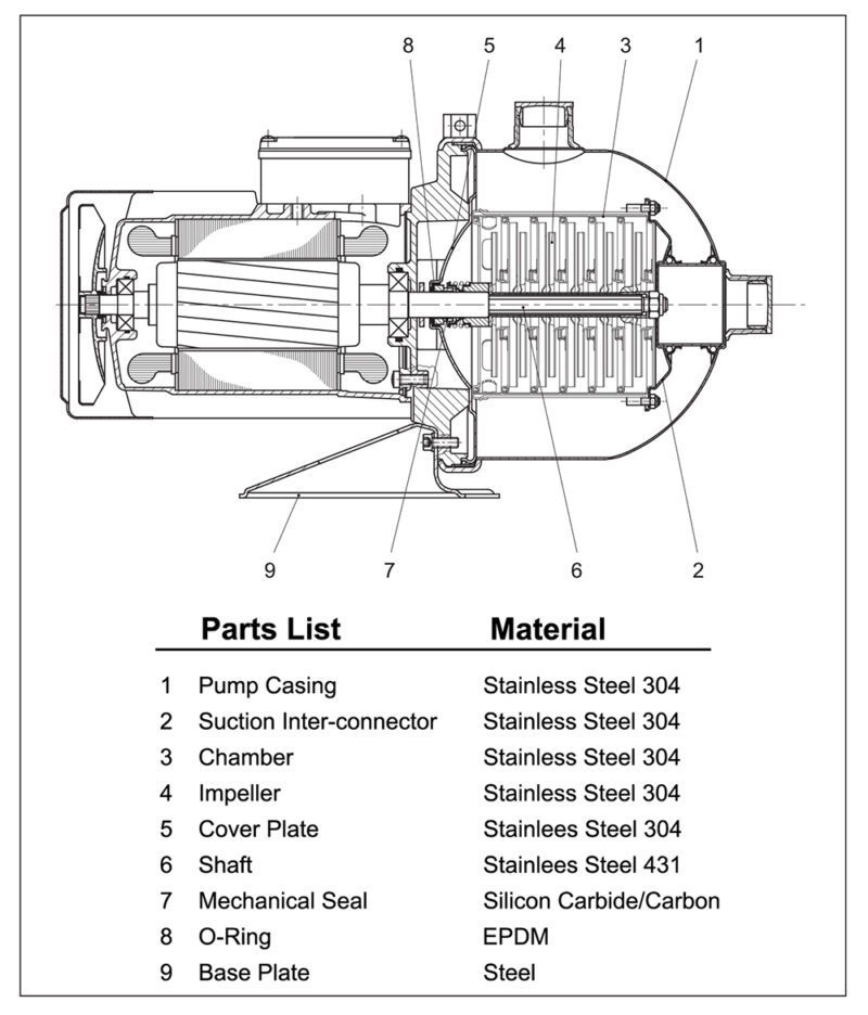 HBI 2-60 Multi-Stage Horizontal Water Pump — 1188 GPH, 1.5 HP, 110/220 ...