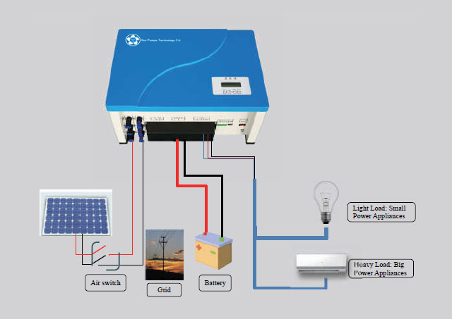 Solar off-grid inverter | Pumpmarket.us